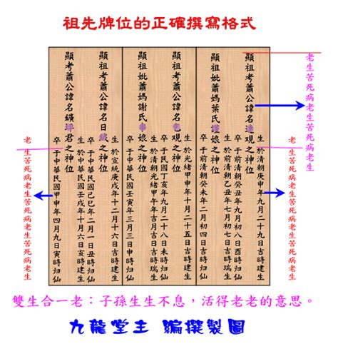 祖先牌位写法|自己寫祖先牌位：字數規範、內容格式與擺放指南 